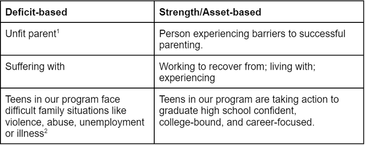 Person-First, Strength-Based Language is for Everyone! — YNPN-Twin Cities