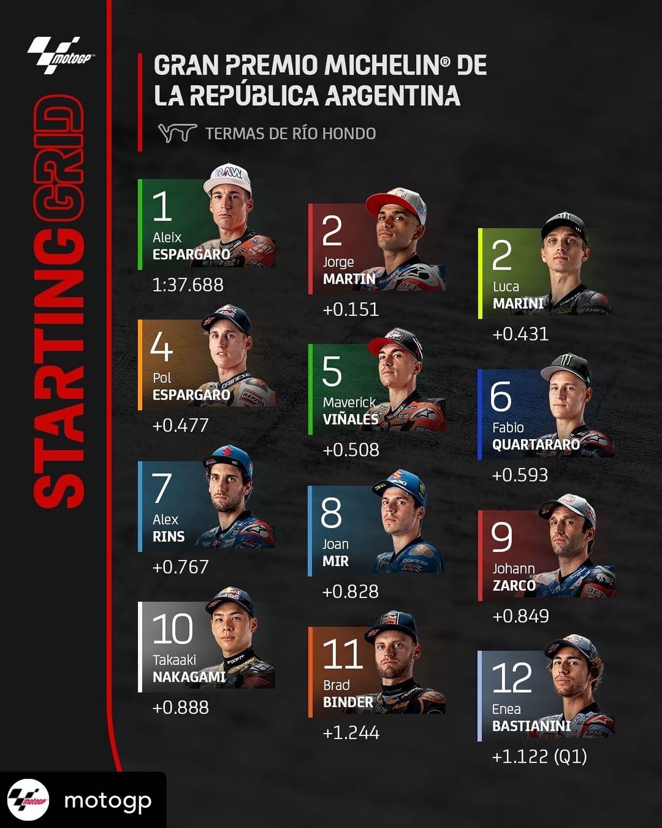 Congratulations @aleixespargaro 🎉

Name a better way to celebrate #MotoGP Super Saturday than with Aprilia&rsquo;s first pole of the new era 🙌

After a last minute penalty, this is how the grid will line up tomorrow at the #ArgentinaGP 🇦🇷

#repos