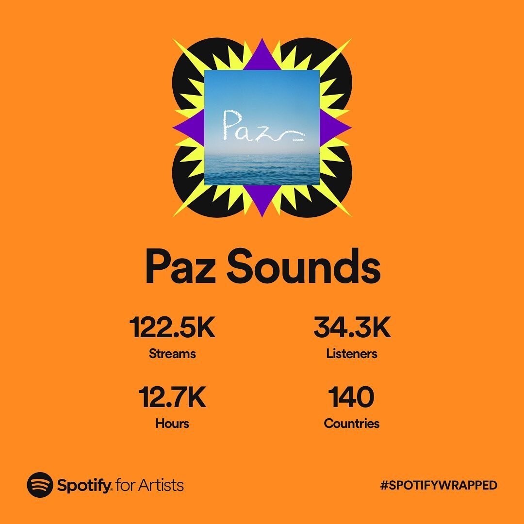 Damn 2022 what a year&hellip; 34.3k people listened to my music across 140 countries 🤯 

That&rsquo;s mind blowing. Can&rsquo;t get over that my music was streamed the equivalent of listening to my music for 1.5 years straight 😂😍

Thank you @sooth