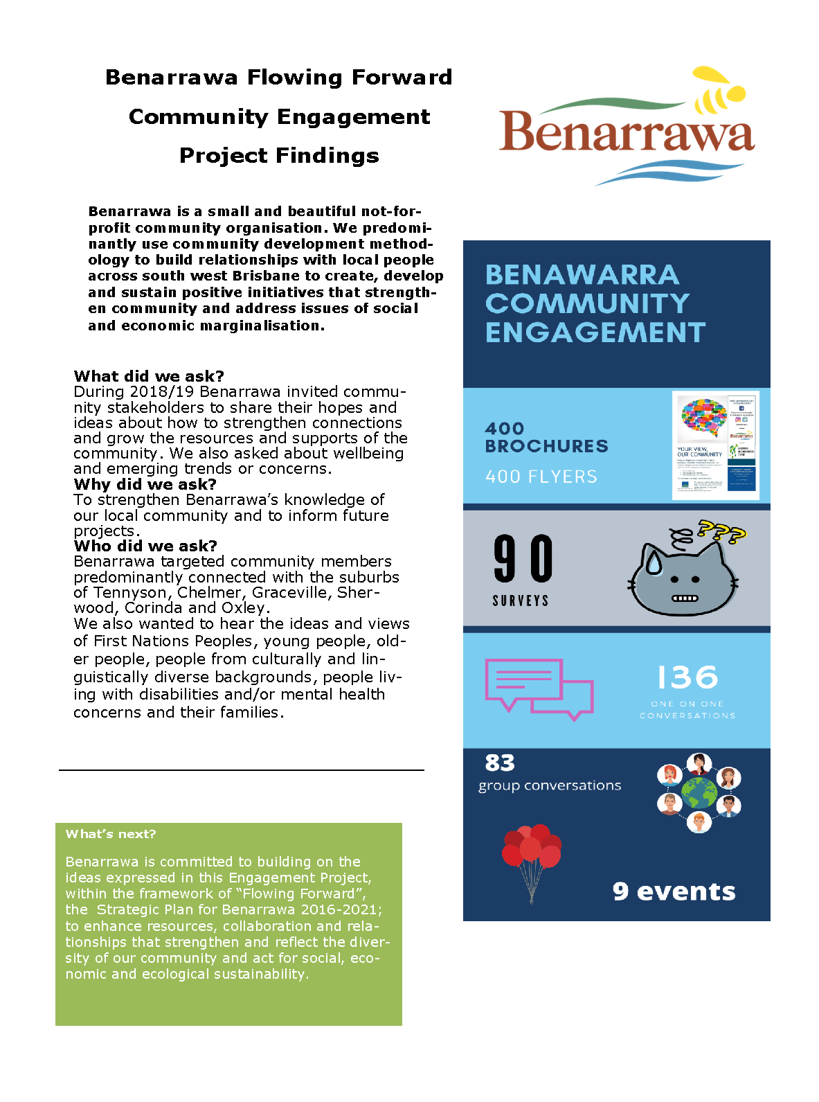 PUB_benbits summer_2020 V1_Page_07.png