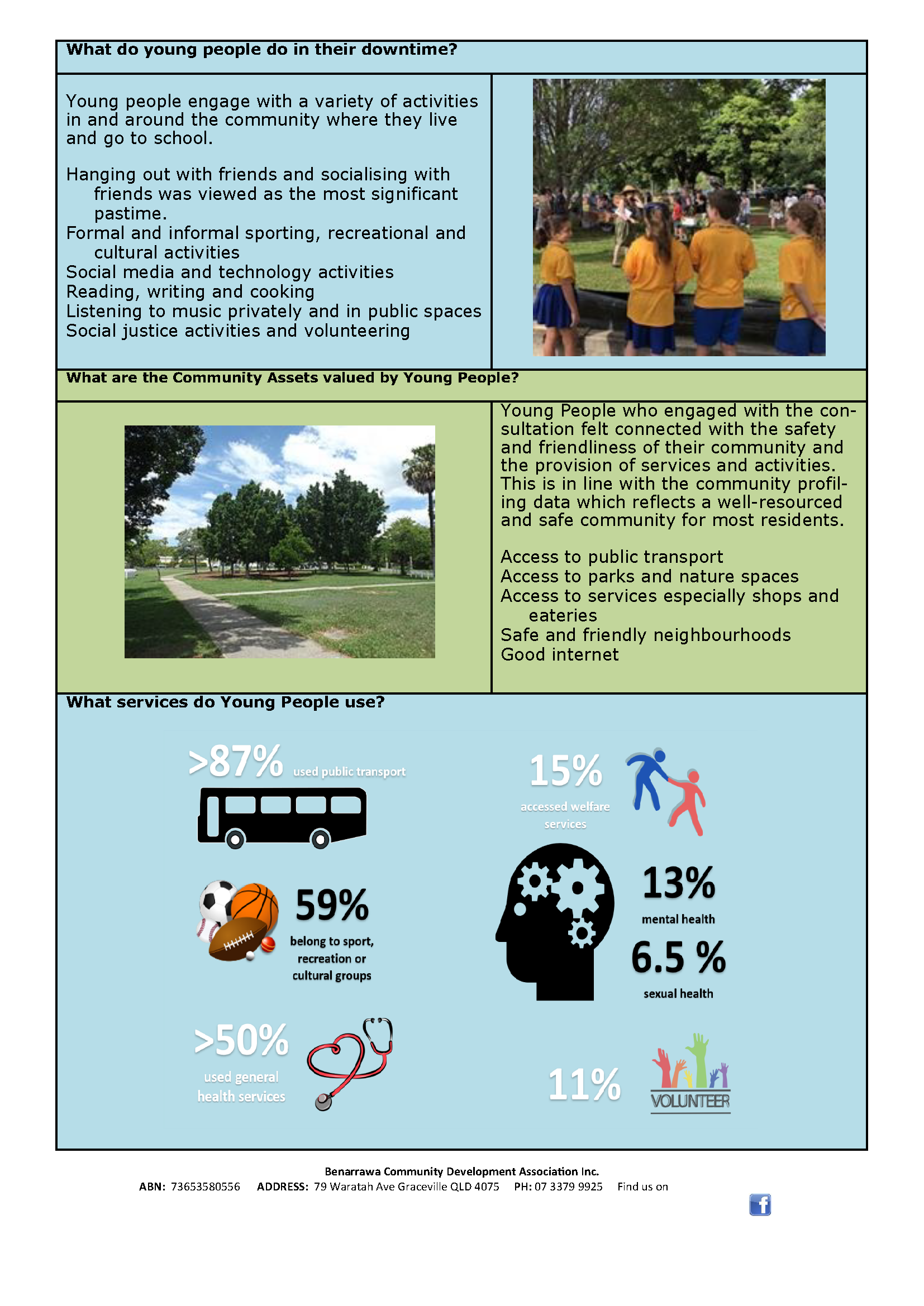 PUB_benbits summer_2020 V1_Page_11.png
