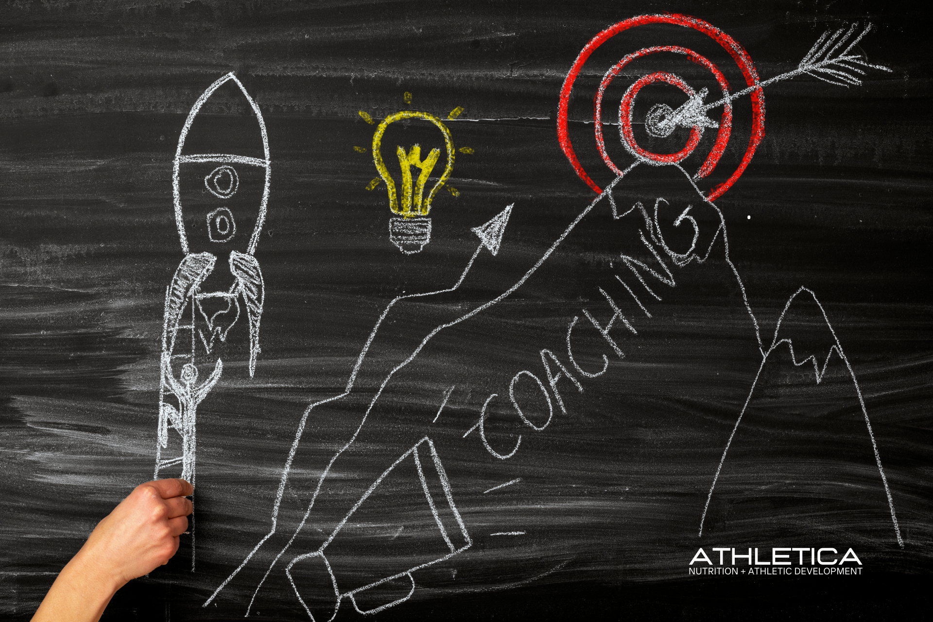 What a Coach is + What a Coach is Not