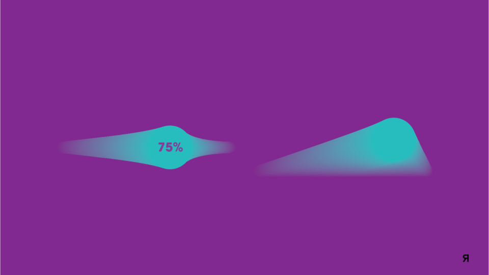 A purple background with two colorful, abstract, elongated shapes. The left shape is aqua with '75%' written inside, and the right shape is a darker blue-green.