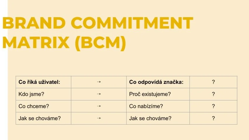 A chart titled "Brand Commitment Matrix (BCM)" with four rows comparing questions about a brand and its users, including sections for "Who are we?", "Why do we exist?", "What do we offer?", and "How do we behave?" in Czech.