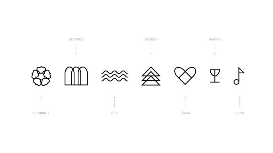 A graphic with seven icons representing different themes, each labeled in a language other than English: celebration, history, water, holiday, love, gastro, music.