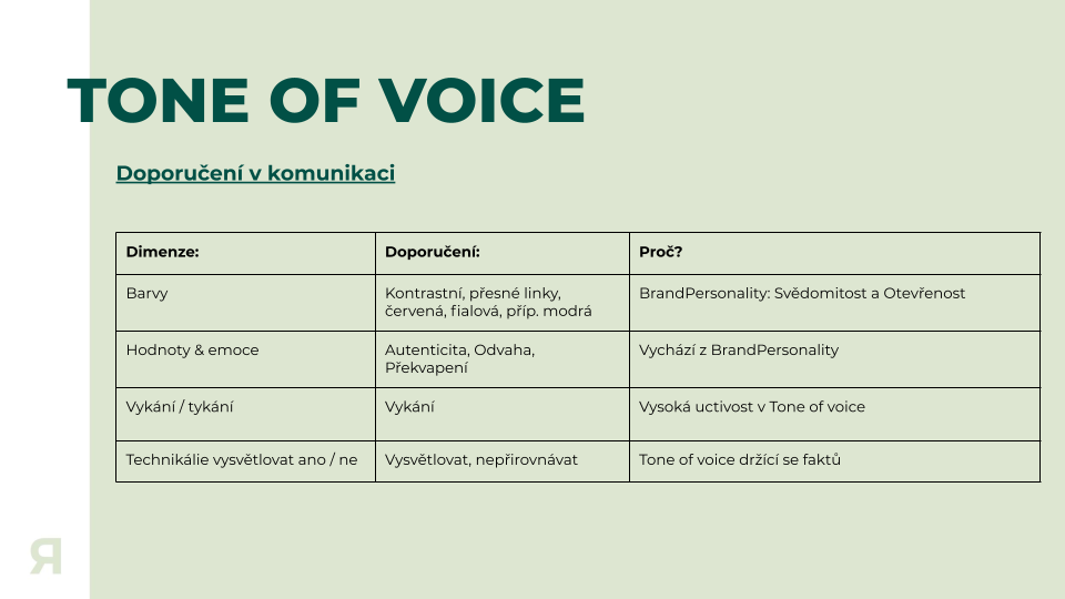 A table titled 'Tone of Voice' with four columns: 'Dimensions,' 'Recommendations,' and 'Why?' The rows include guidelines for color use, emotions, behavior, and technical explanations to communicate a brand personality emphasizing clarity, authentici
