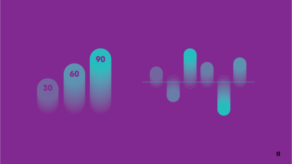 A digital infographic showing a bar graph with three vertical bars labeled 30, 60, and 90 and a line graph with fluctuating data points, set against a purple background.