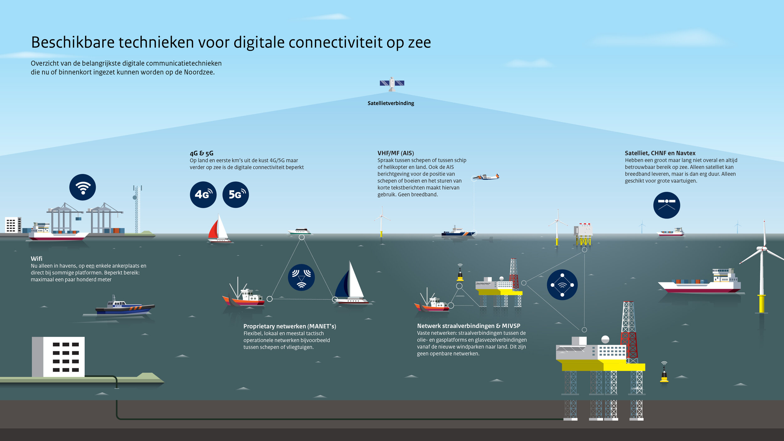 2. Beschikbare technieken voor digitale connectiviteit op zee.jpg