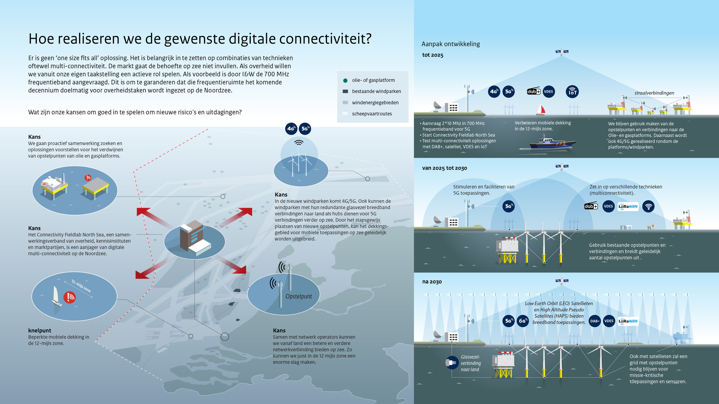 5. Hoe realiseren we de gewenste digitale connectiviteit?.jpg