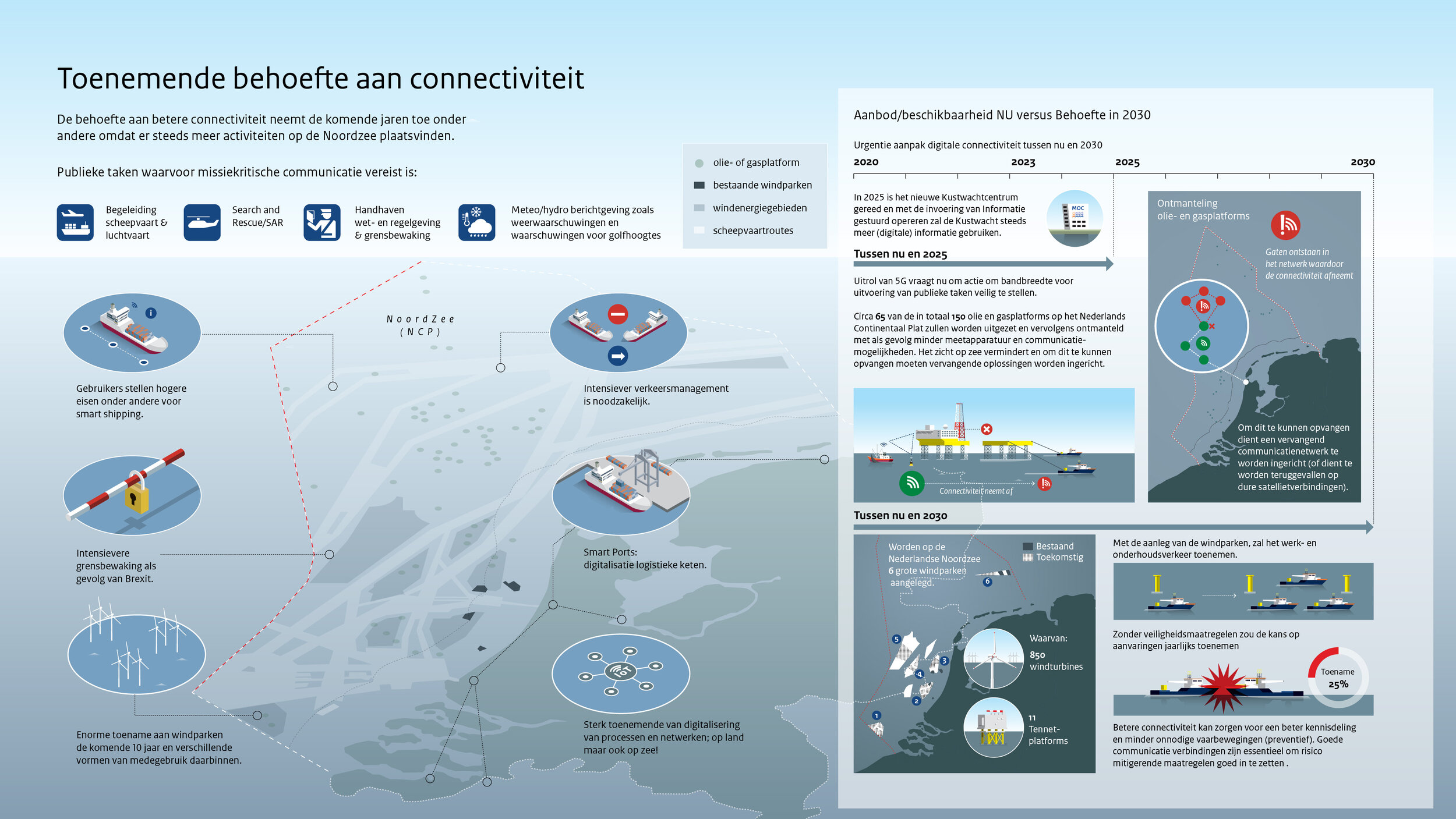 4. Toenemende behoefte aan connectiviteit.jpg