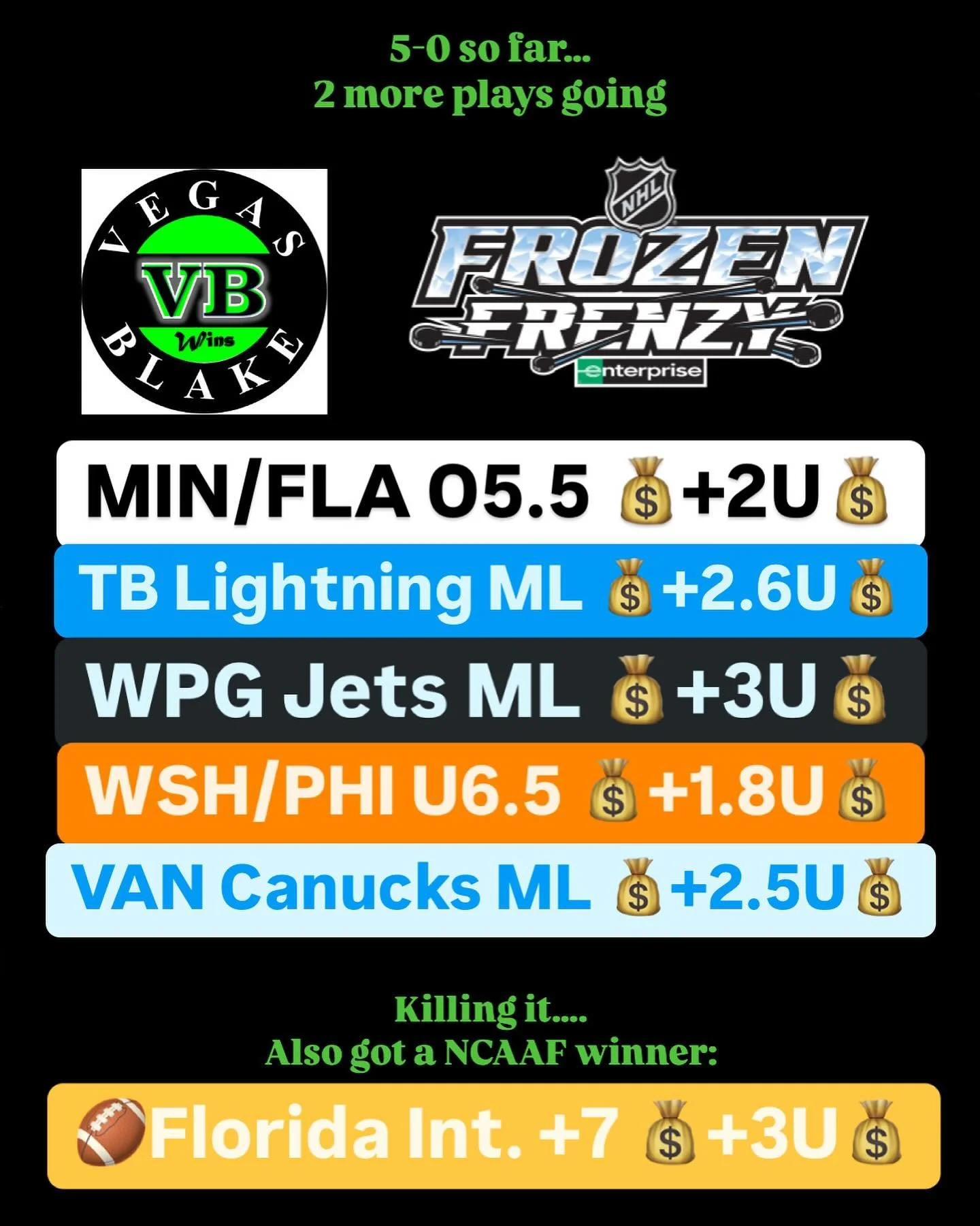 💰💰VB IS EN FUEGO🔥🔥🔥 +14.9 UNITS SO FAR TODAY!  Frozen Frenzy and VB is locked in!  2 more winners incoming…. LETS GO #nhl #frozenfrenzy #nhlfrozenfrenzy #nhlbetting #nhlbets #hockeypicks #hockeybets #ncaaf #footballbets #collegefootball #
