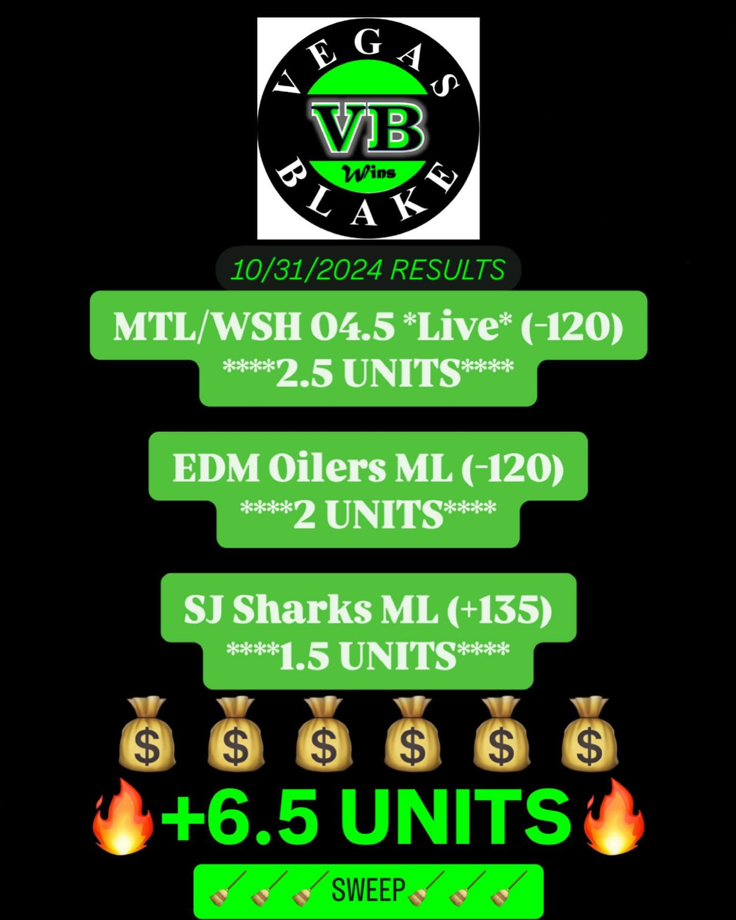 🧹🧹🧹SWEPT the cobwebs away and profited 💰+6.5 UNITS💰 last night. Let go! #nhlbets #nhl #ncaab #nfl #mlb #sportsbetting #handicapper #winning #betting #bestbets #cashmoney #profit #betmgm #draftkings #fanduel #bet #nhlplayoffs #nhlbetting #win #ma