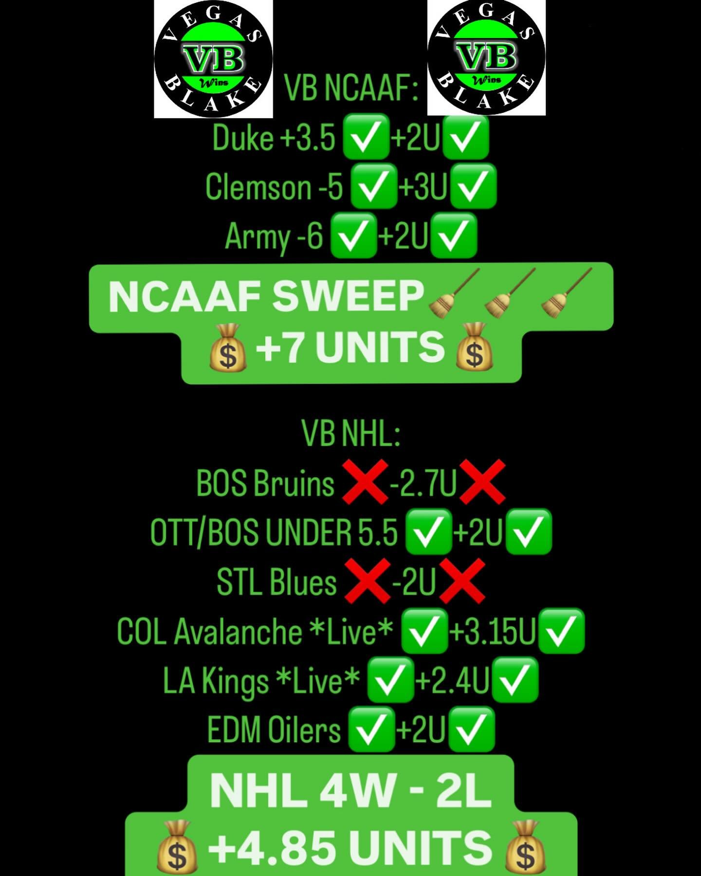 💰💰💰7W - 2L ✅+11.85 UNITS✅  Congrats VB Fam!  Let&rsquo;s keep rolling!!! #vbwins #winners #profit #betting #sportsbetting #ncaaf #collegefootball #nfl #nhl #nflbets #ncaafootball #bet #draftkings #fanatics #barstoolsports #fanduel #betmgm #espnbet