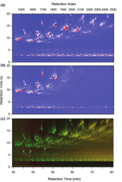 Figure 2 – GCxGC contour chromatogram (a) difference chromatogram (b) ratio chromatogram (c) addition chromatogram. Peak intensities in (a) and (b) are colour coded from white to red (most abundant). For plot (c) all peaks present at day 12 are assi…