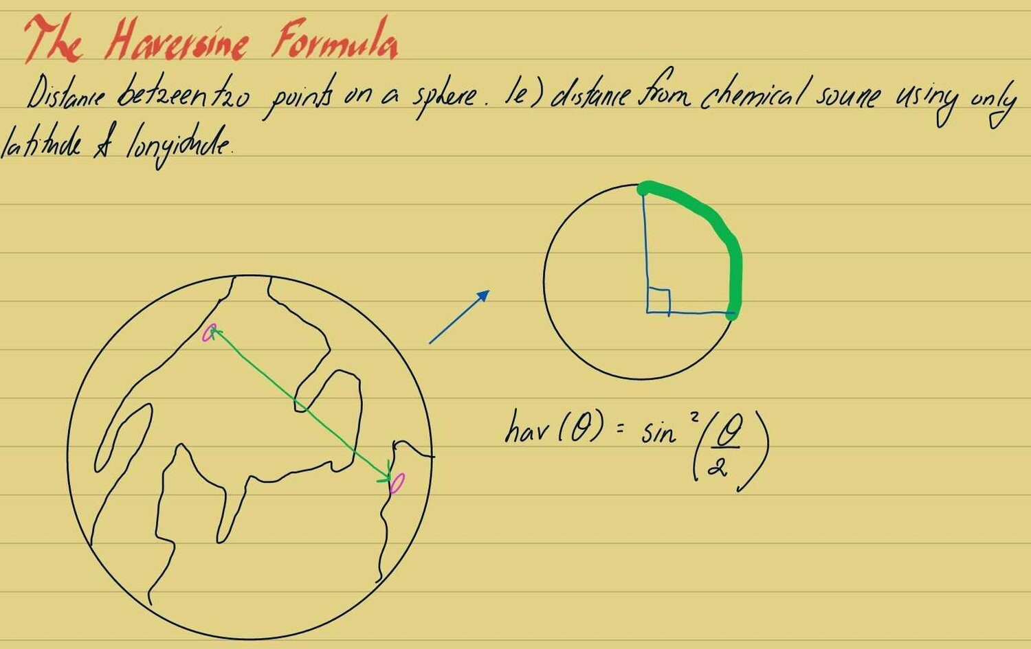 Figure  - Geodesic distance of a sphere (the globe) using harversine