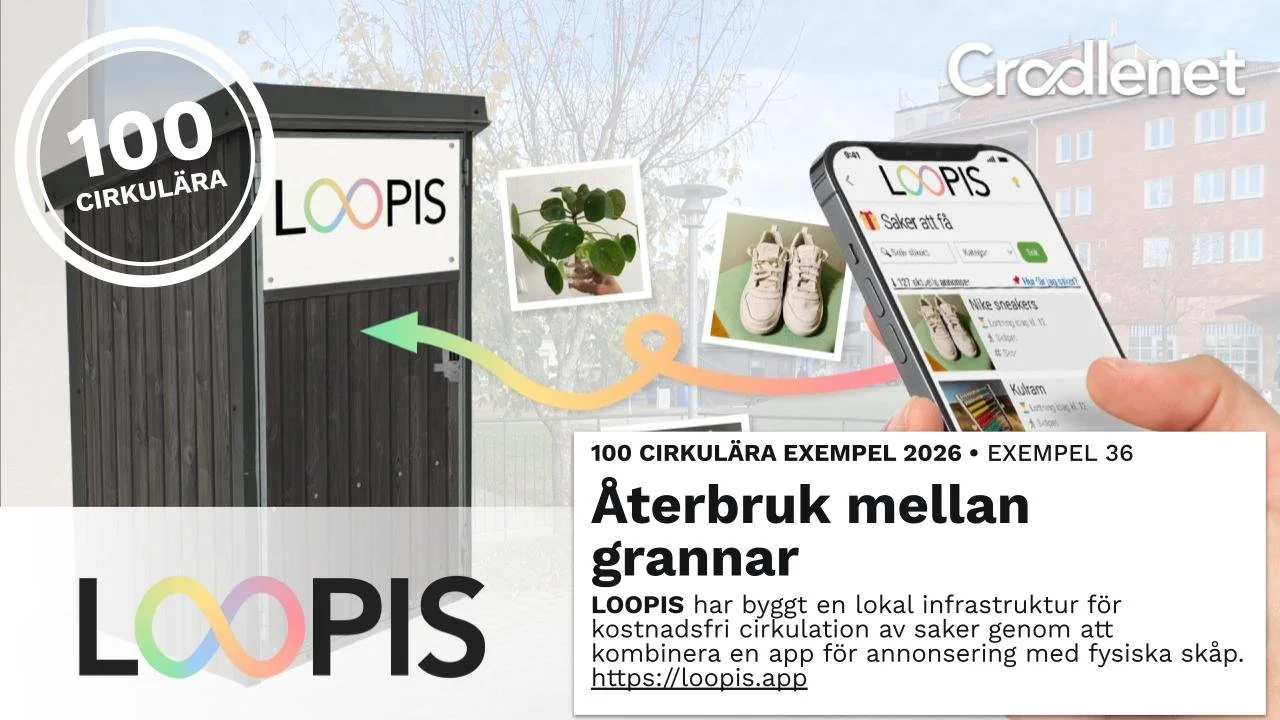 36. LOOPIS app &amp; skåp gör det enkelt och roligt att ge och få saker grannar emellan. 