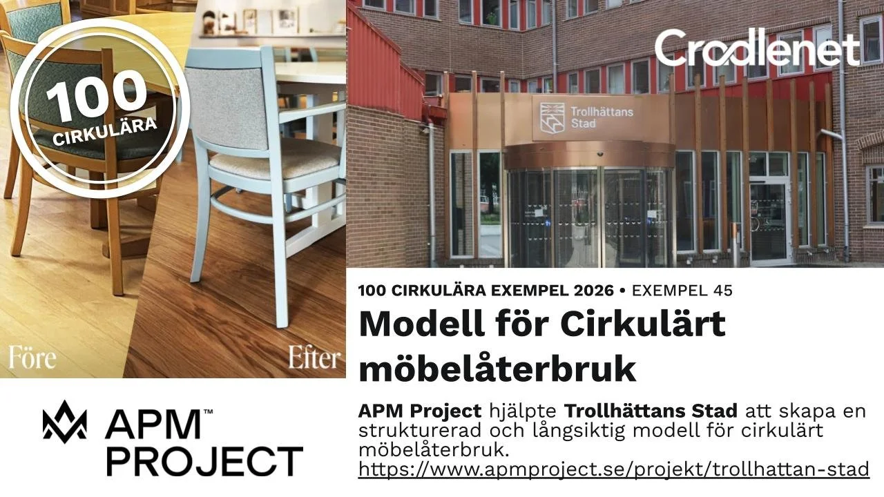 45. Modell för cirkulärt möbelåterbruk