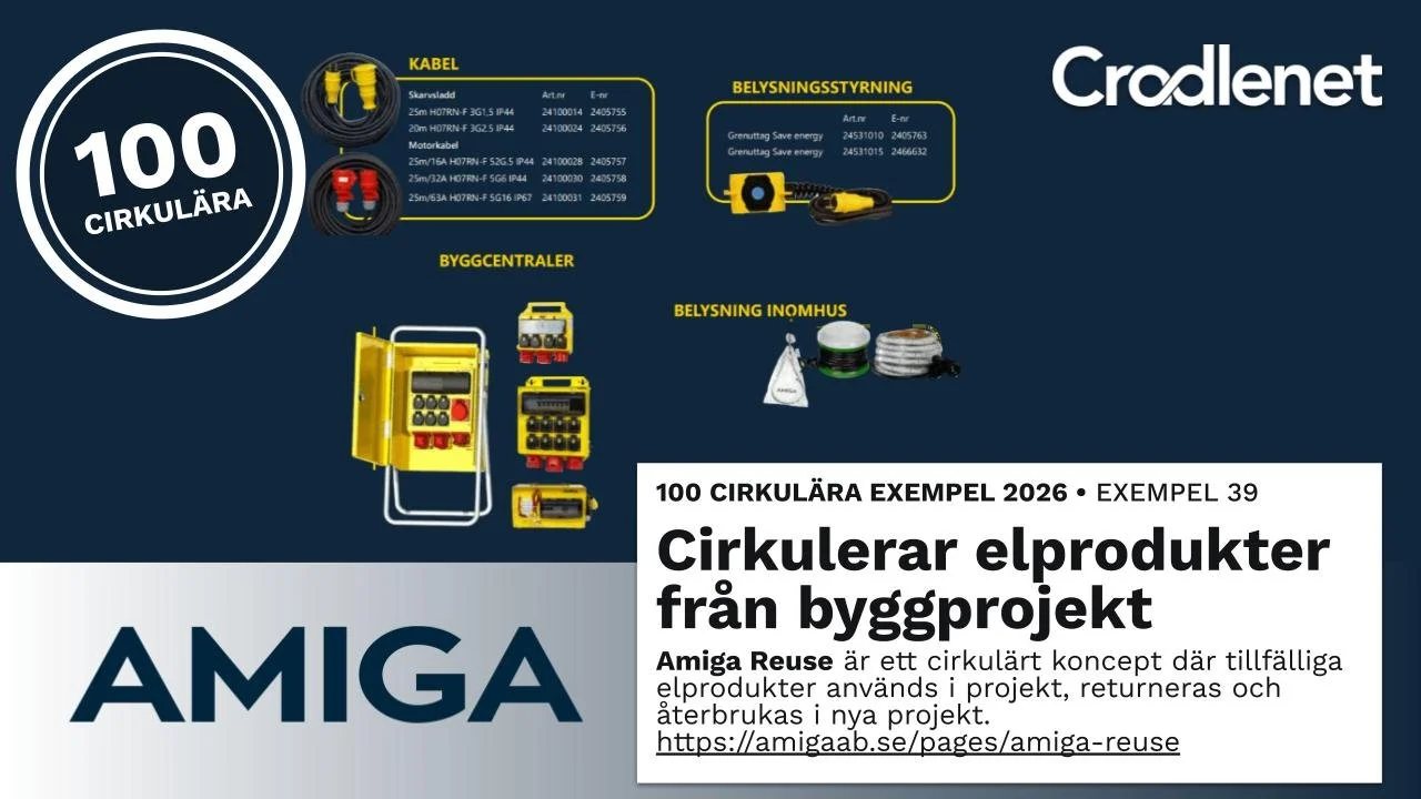 39. Amiga Reuse – Cirkulär hantering av tillfällig el i byggprojekt