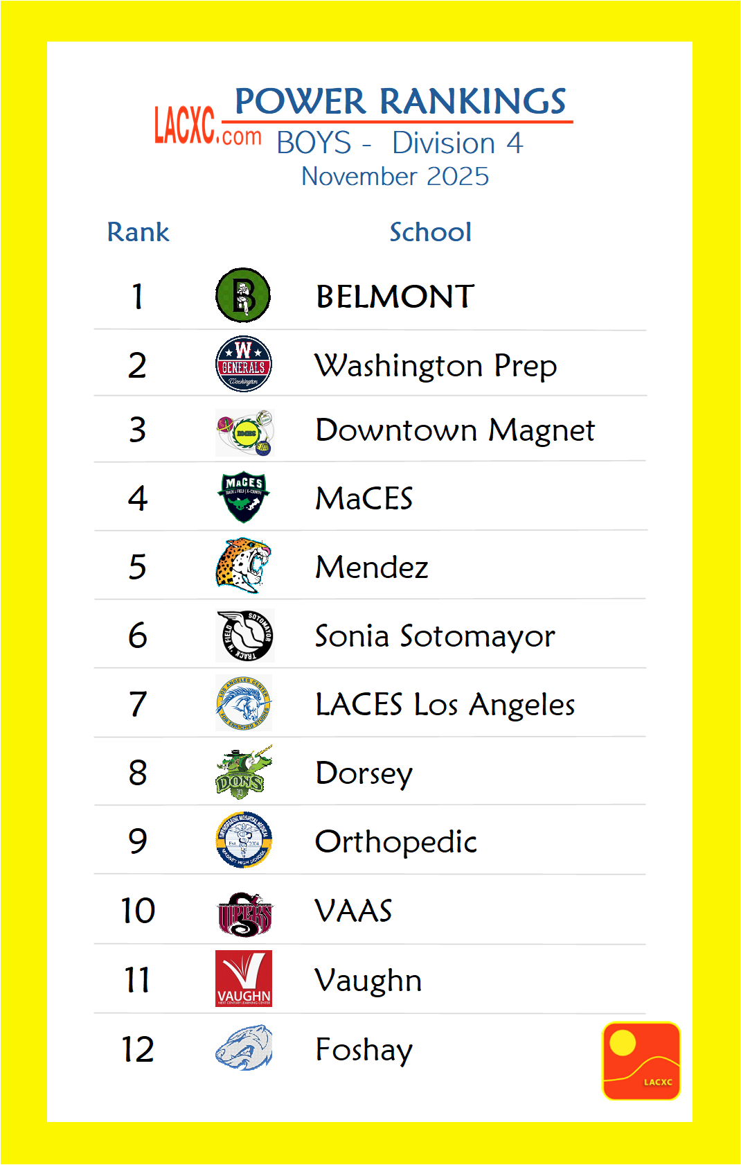 Power Rankings_Boys_D4.png