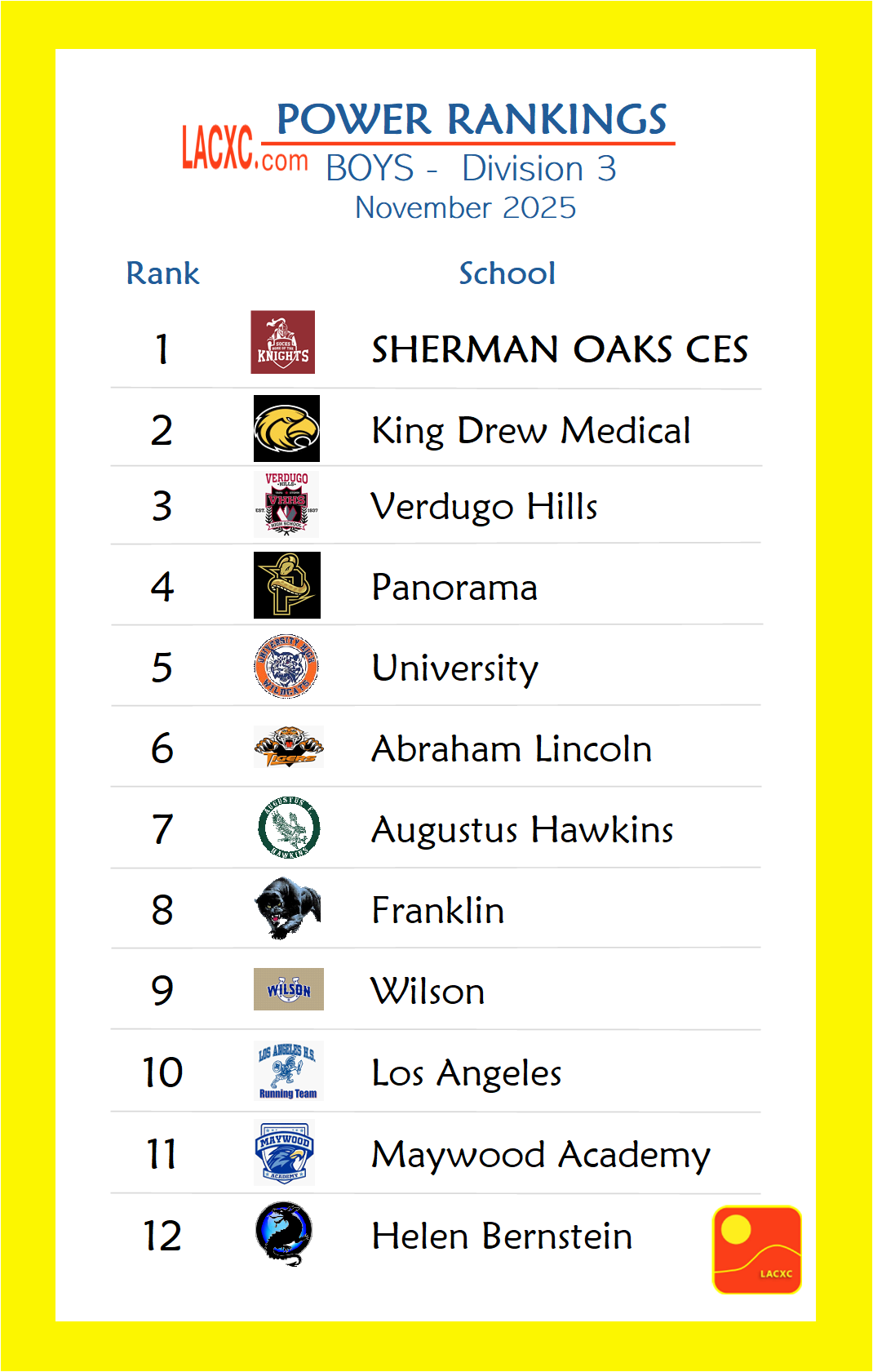 Power Rankings_Boys_D3.png