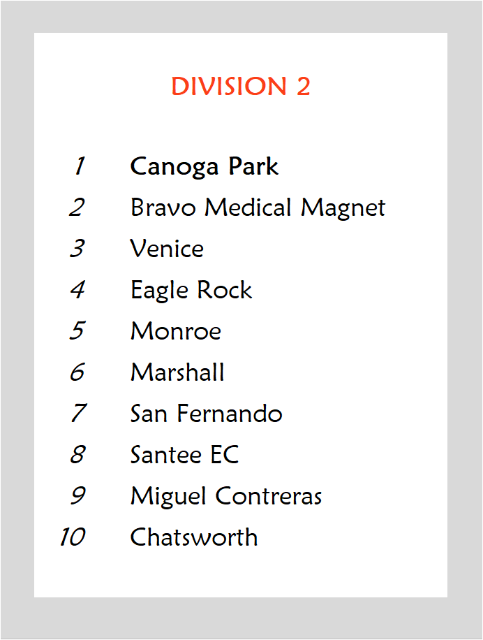 Rankings_Girls_Div 2.png