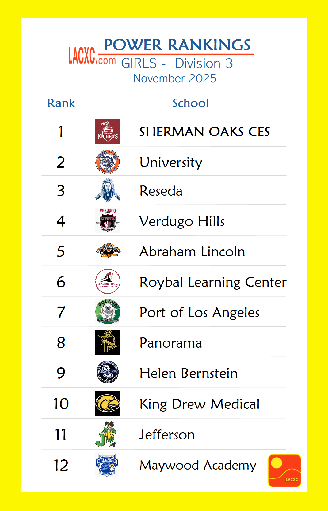 Power Rankings_Girls_D3.png