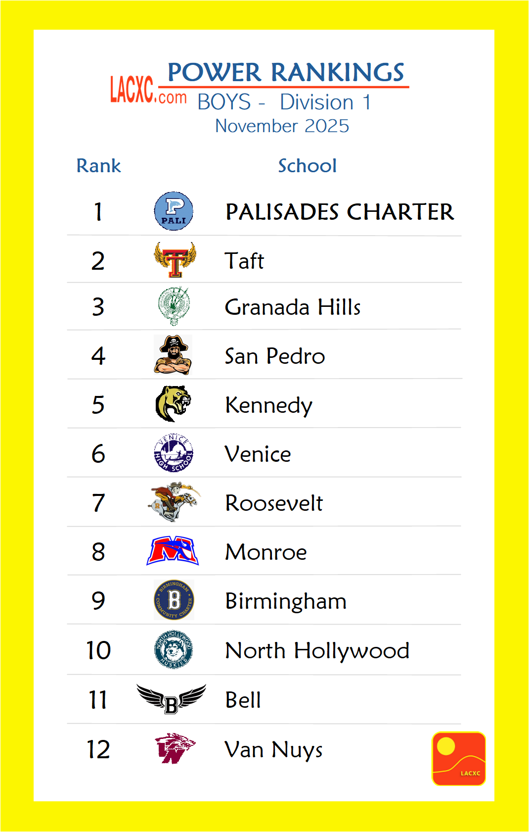 Power Rankings_Boys_D1.png
