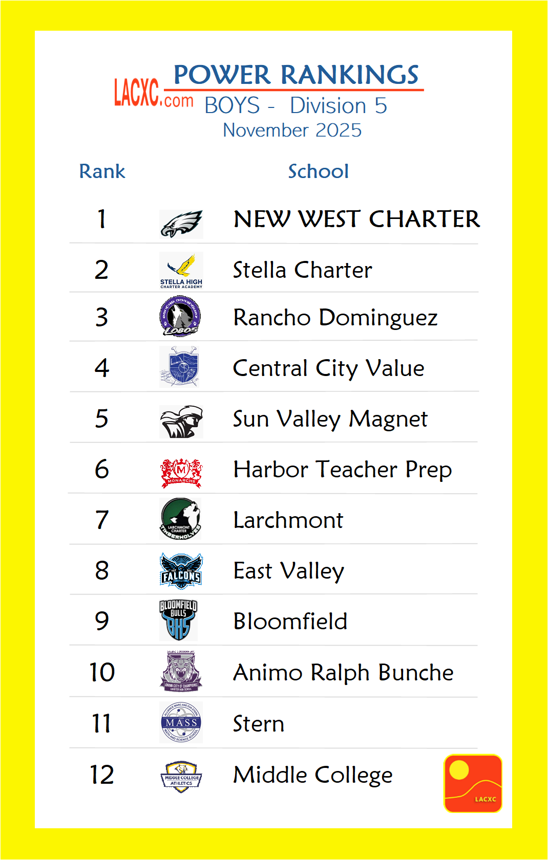 Power Rankings_Boys_D5.png