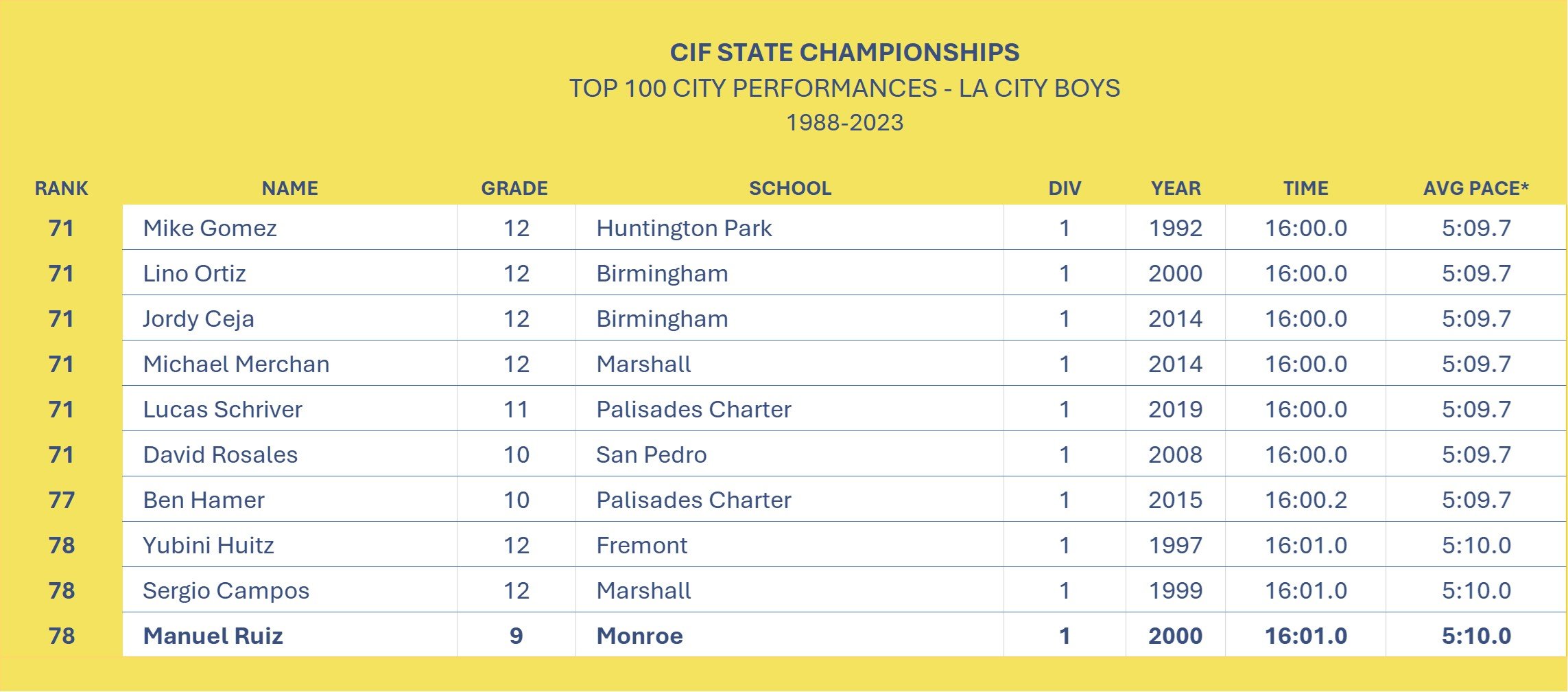 Top 10_Boys_71-80.jpg