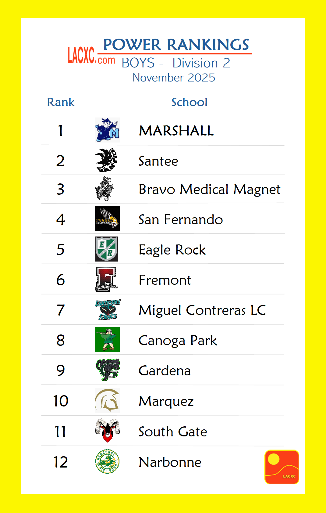 Power Rankings_Boys_D2.png