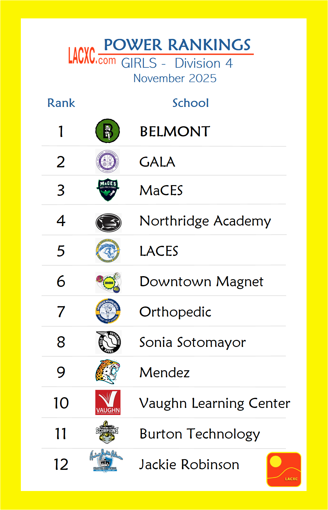 Power Rankings_Girls_D4.png