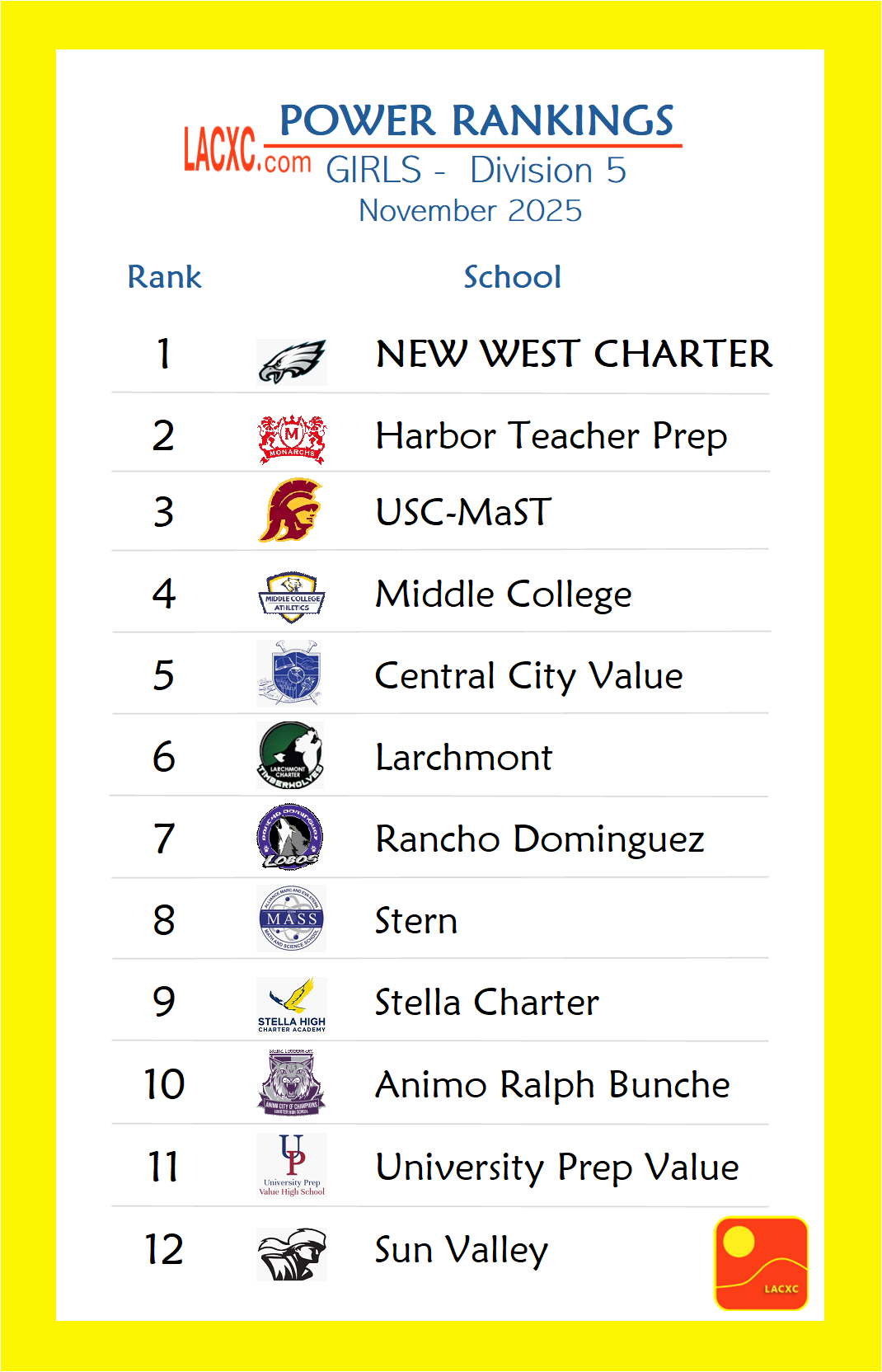 Power Rankings_Girls_D5.png