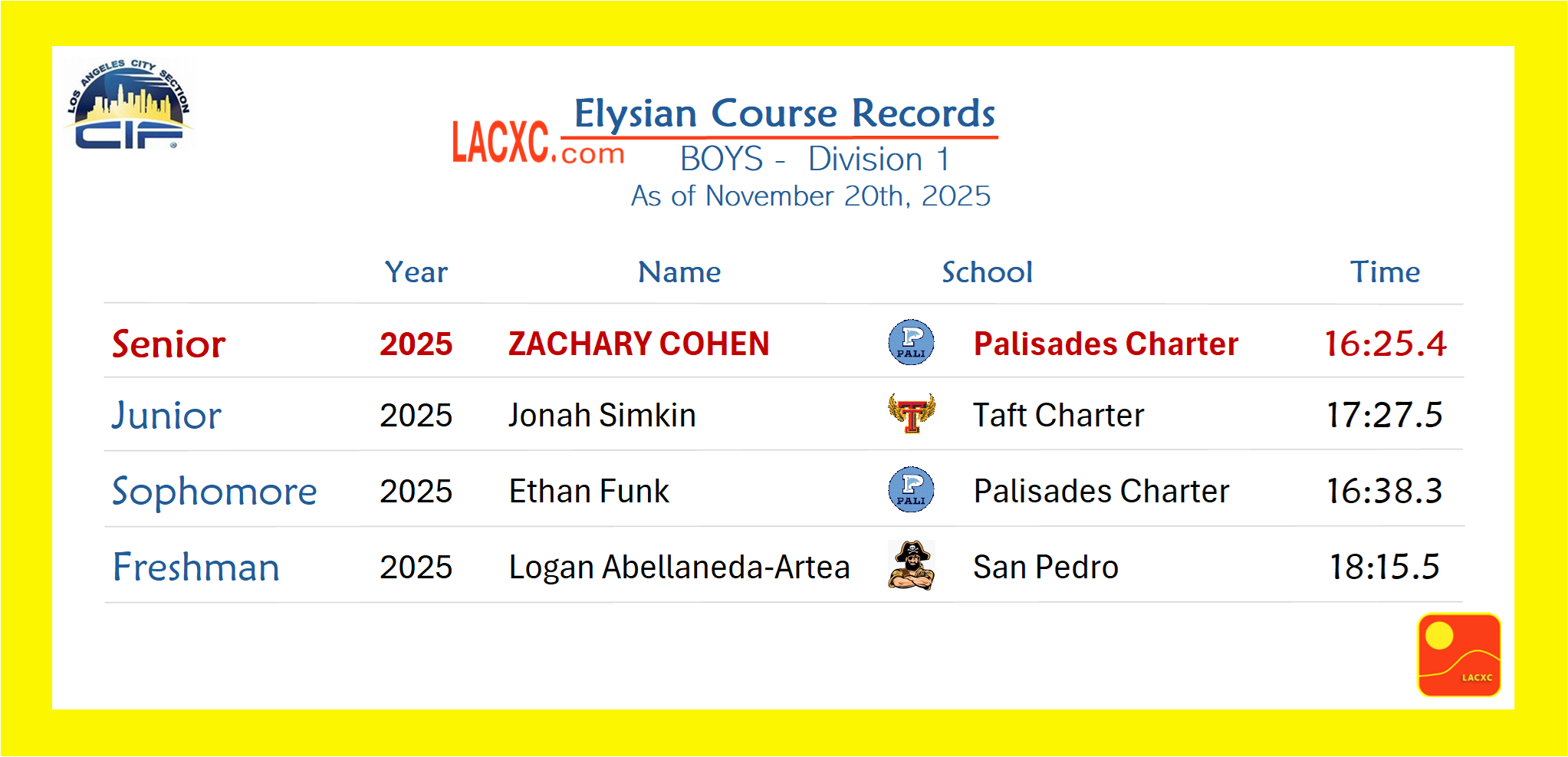 Elysian Record-D1 Boys.png
