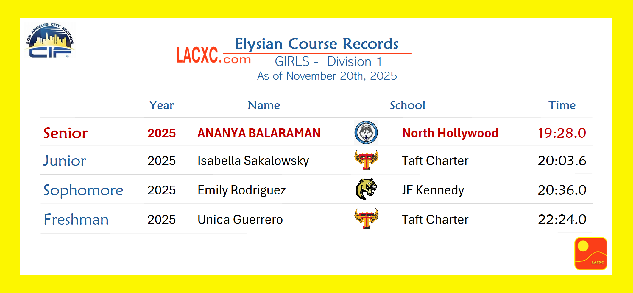 Elysian Record-D1 Girls.png