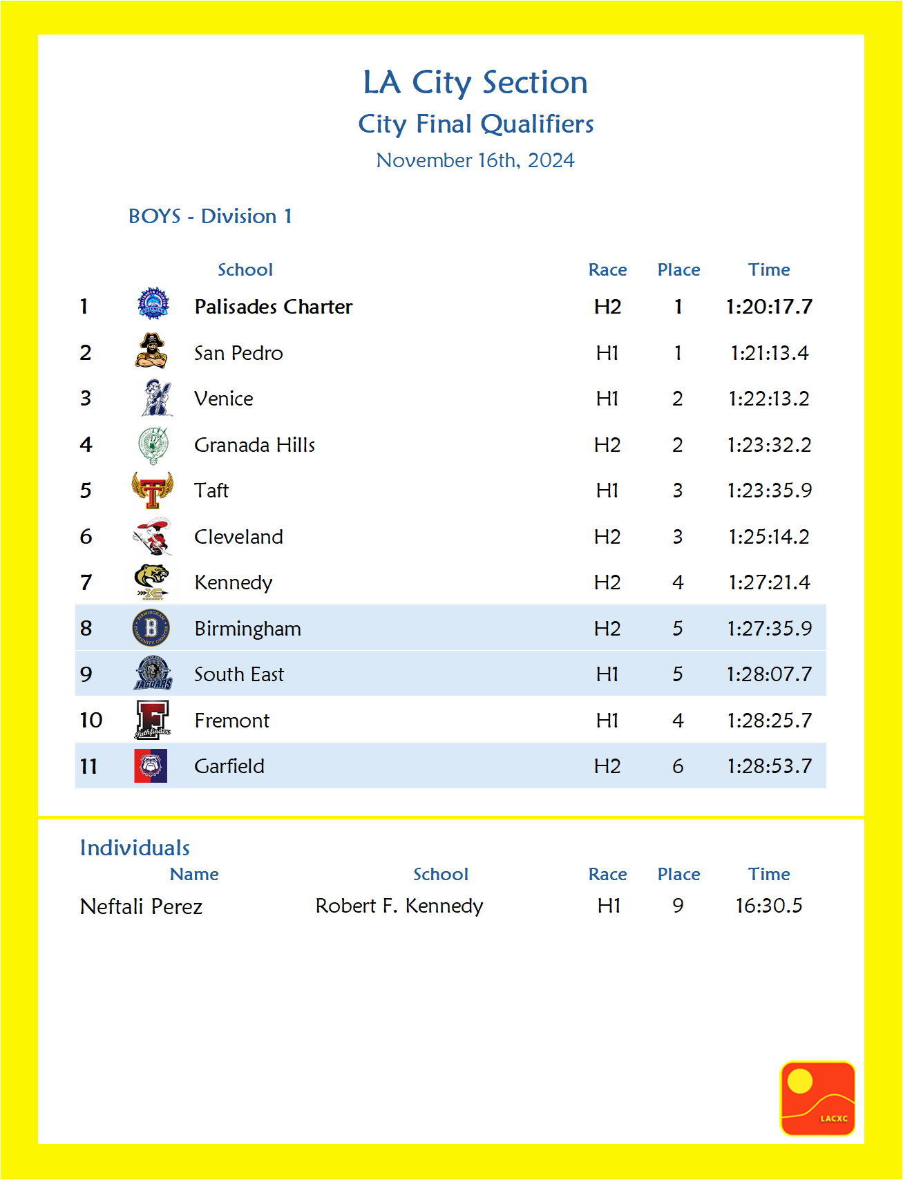 State Qual_Boys_D1.png