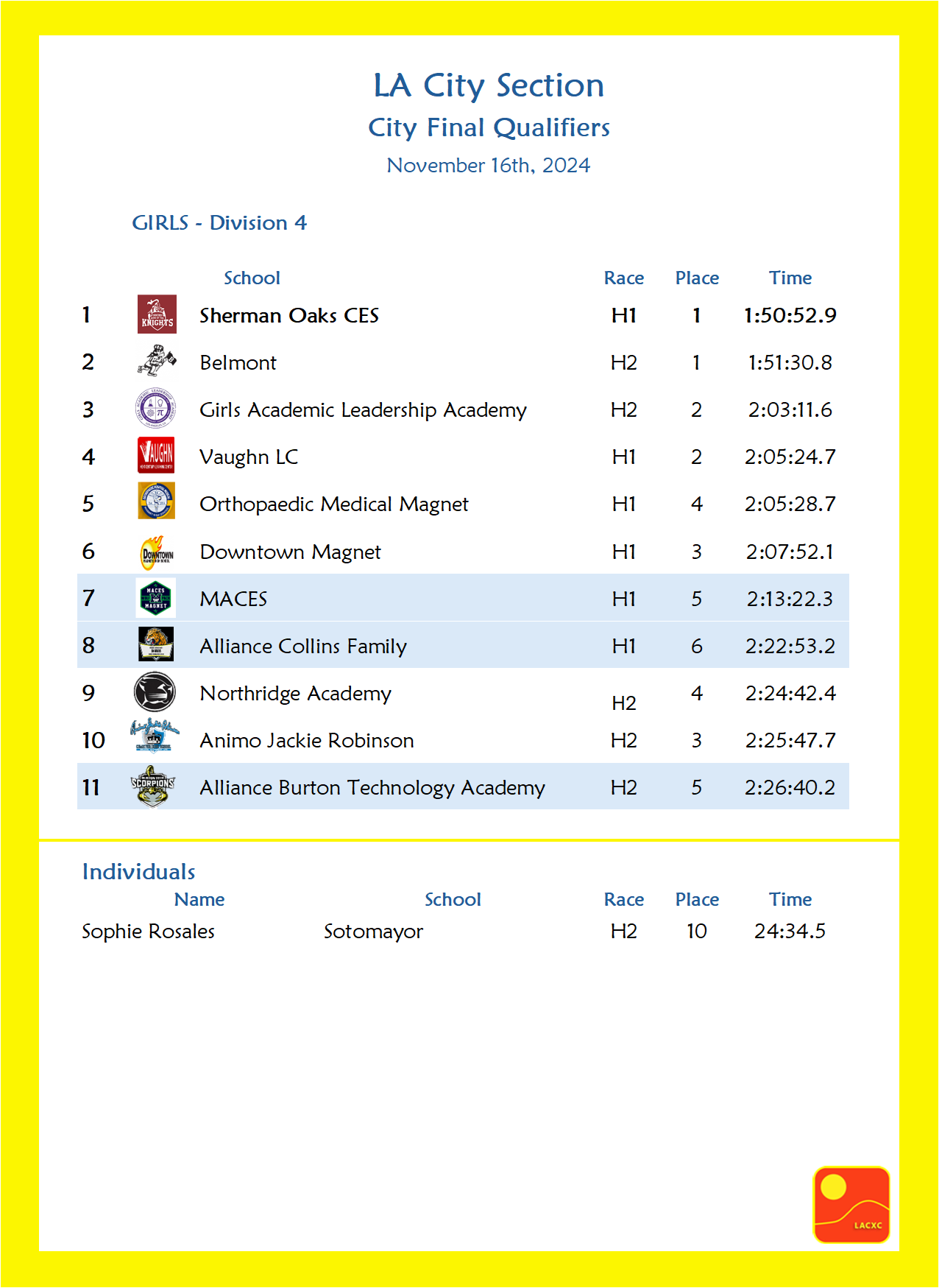 State Qual_Girls_D4.png