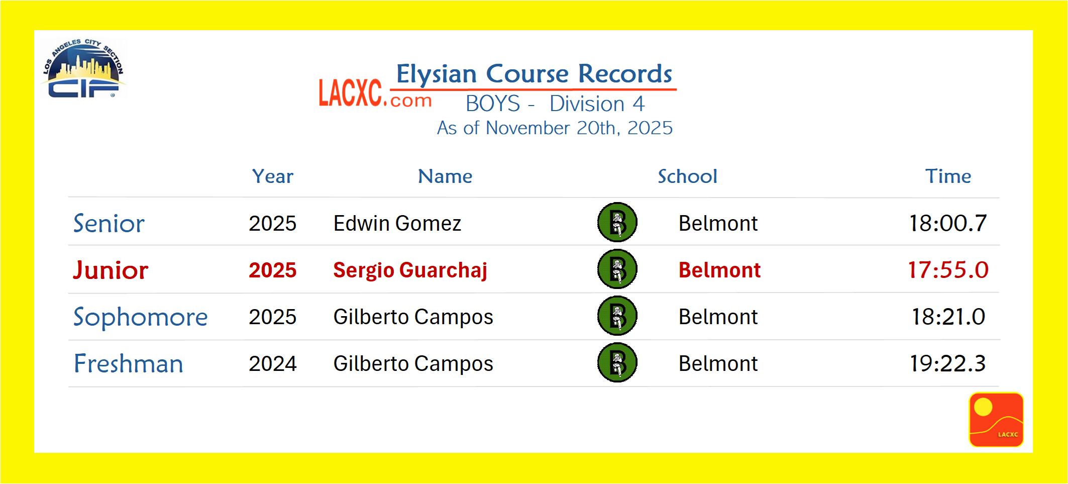 Elysian Record-D4 Boys.png