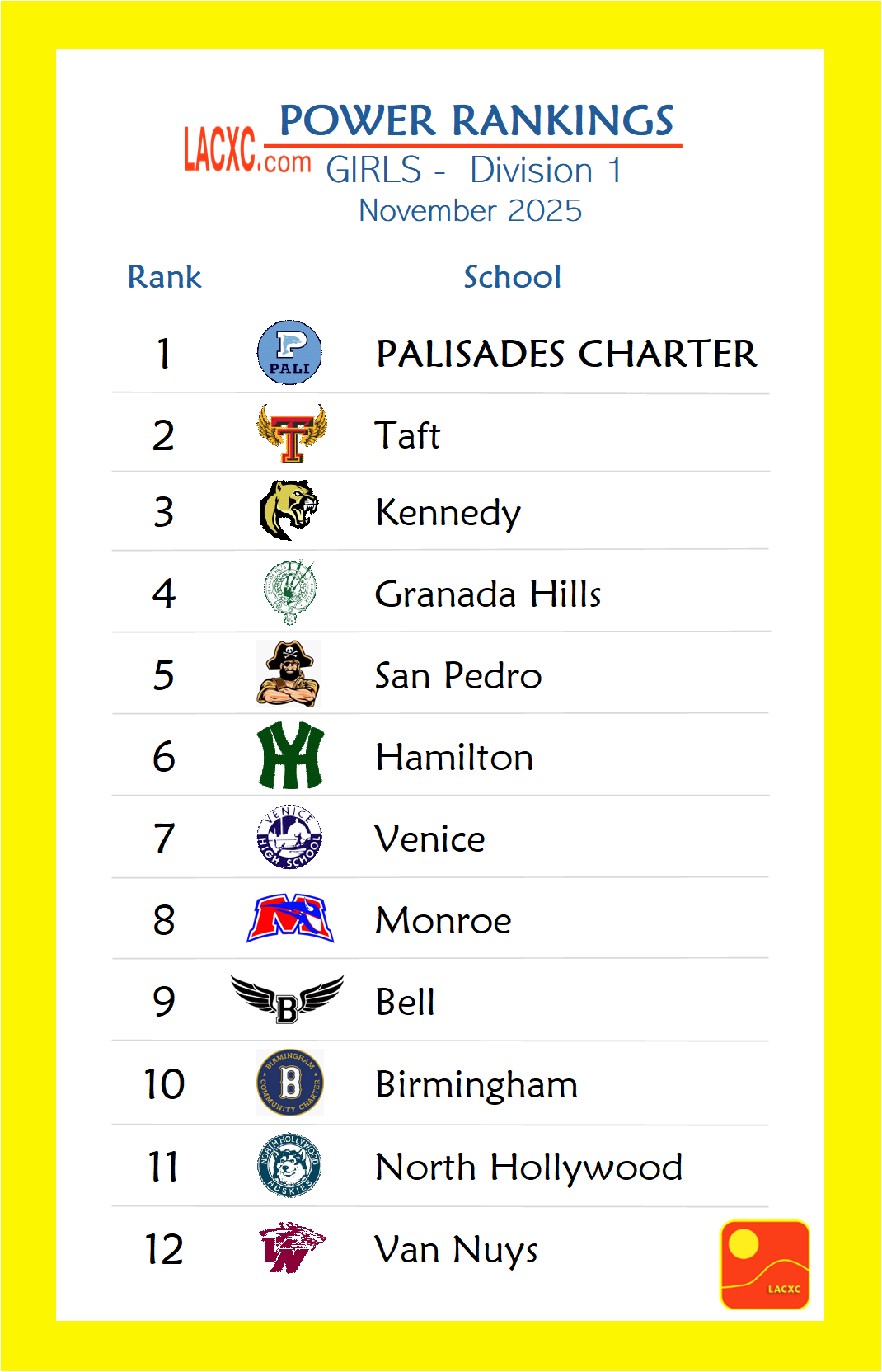 Power Rankings_Girls_D1.png