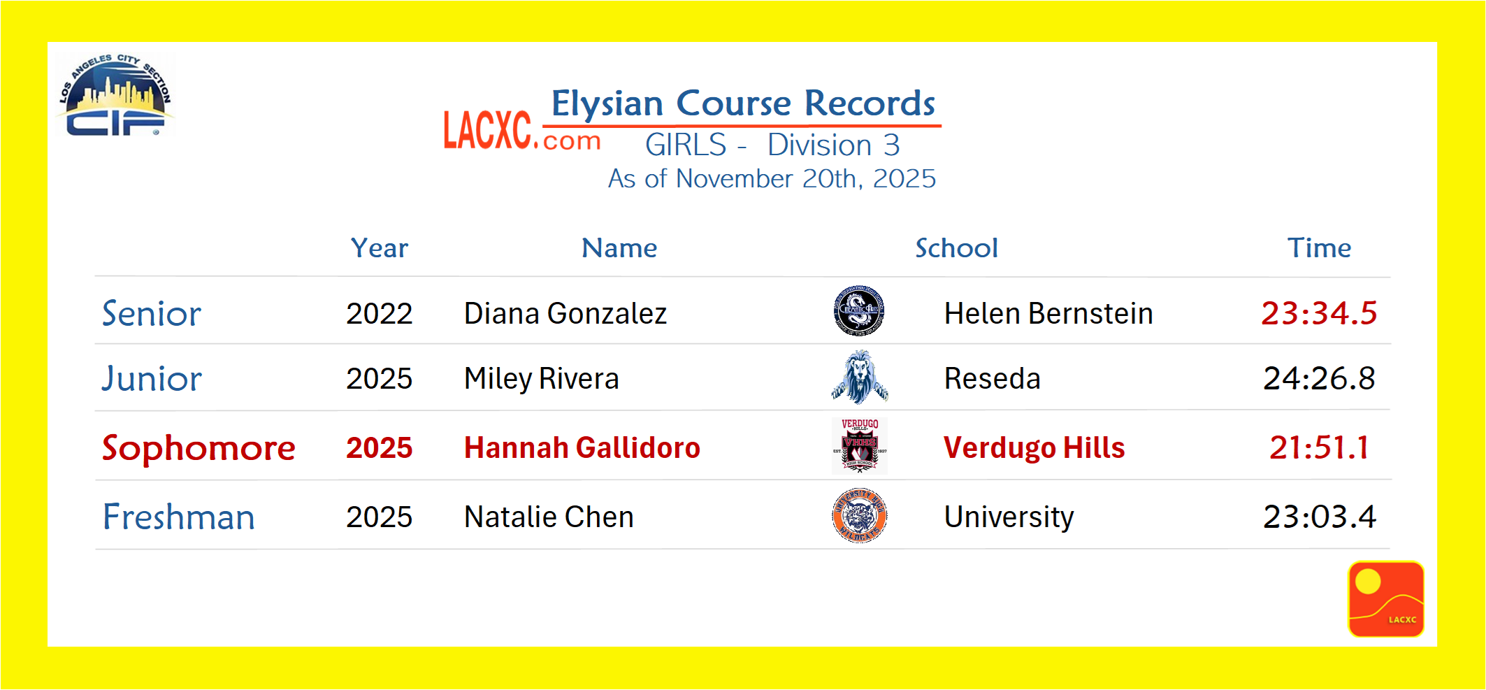 Elysian Record-D3 Girls.png