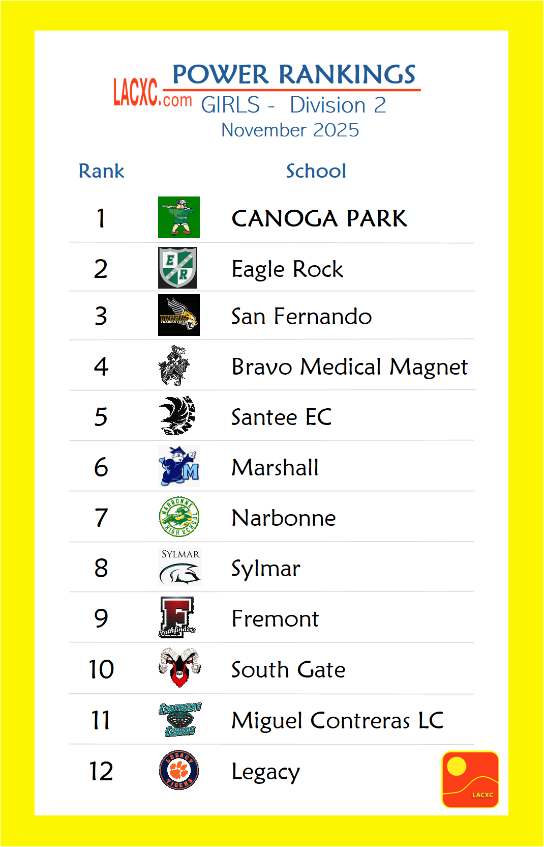 Power Rankings_Girls_D2.png