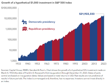 Retirement Plan Update, Q3 2024