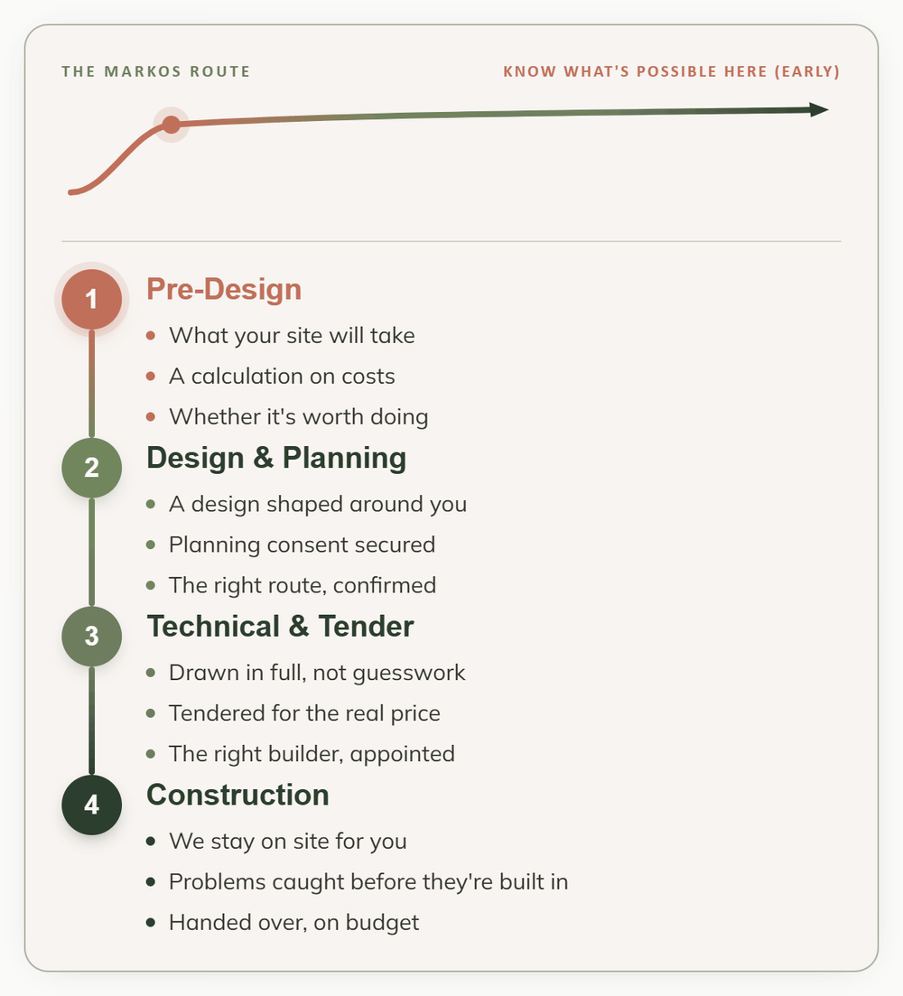 RIBA Plan of Work Explained (2026): 8 Stages, Delivered in 4 Steps ...