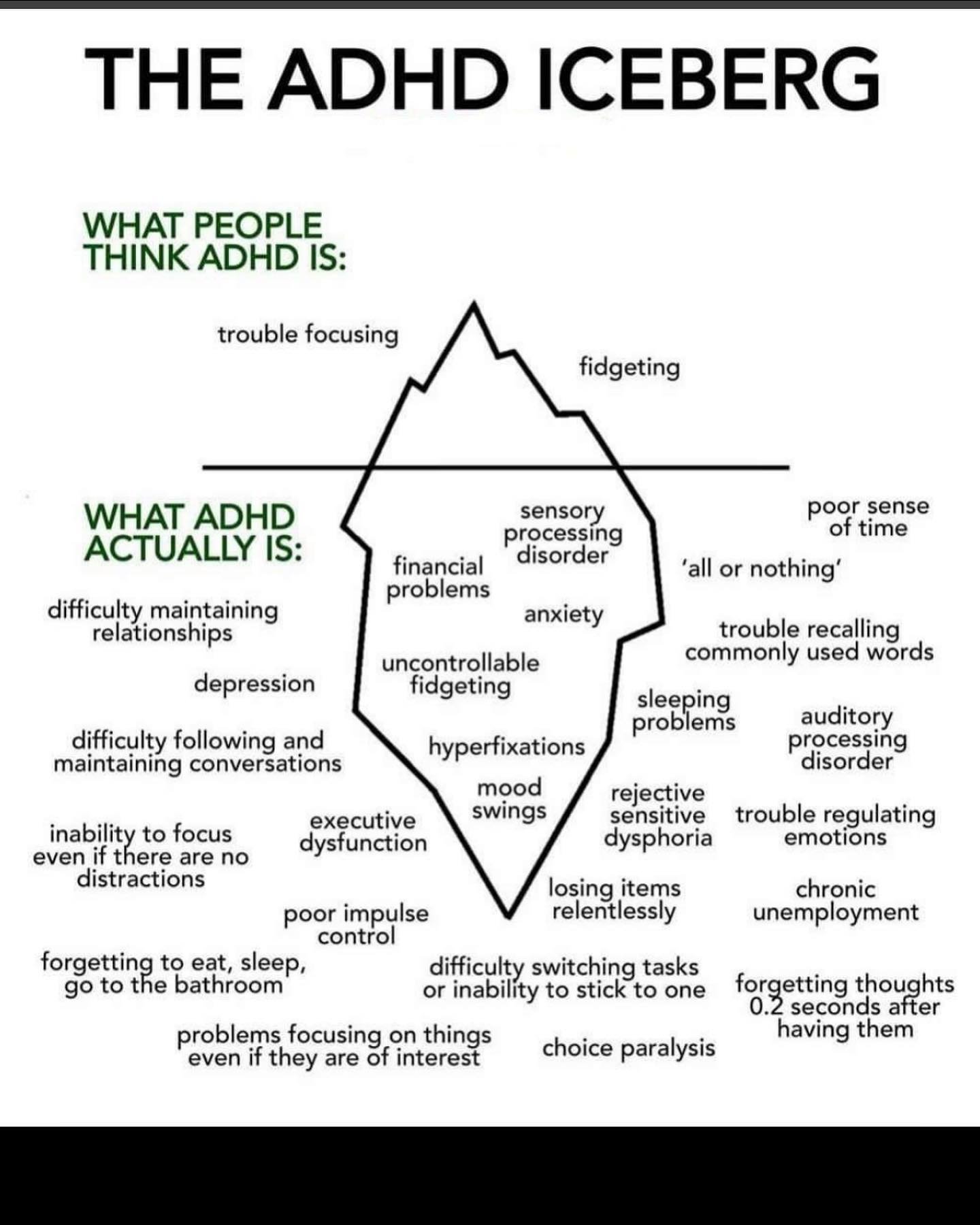 What people think ADHD looks like but what it actually is&hellip;.

ADHD gives you unique characteristics that allow you to be different and tap into your own strengths. 

Don&rsquo;t ever let anyone say you have a DISABILITY. They are UNIQUE CHARACT