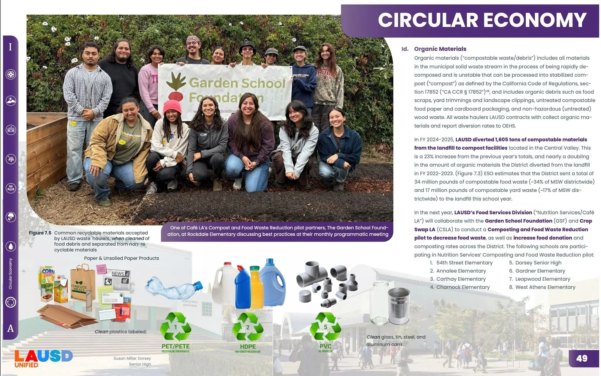 LAUSD Eco-Sustainability Annual Report 2024-25