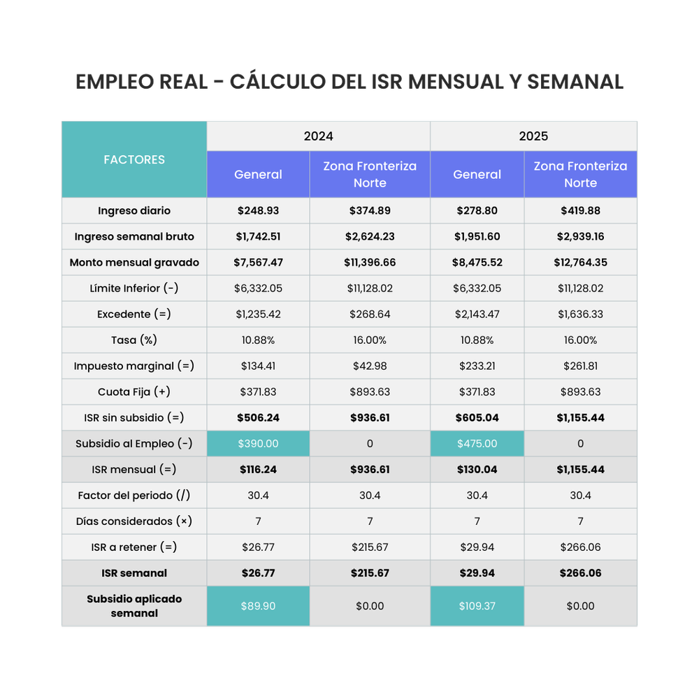 Conoce el nuevo subsidio al empleo para 2025 — Ventuk