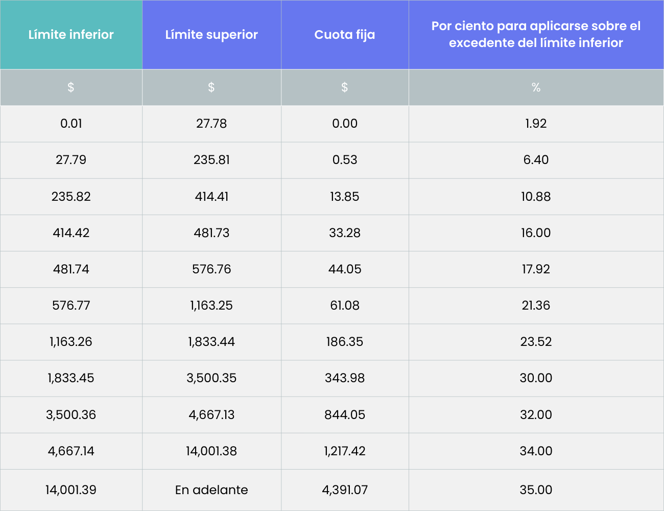 Nuevas tablas de retención de ISR para 2026 — Ventuk