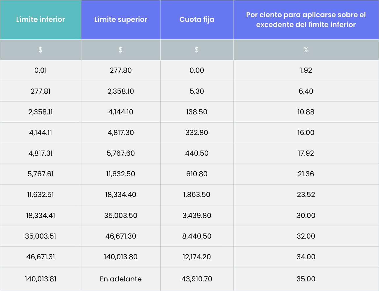 Nuevas tablas de retención de ISR para 2026 — Ventuk