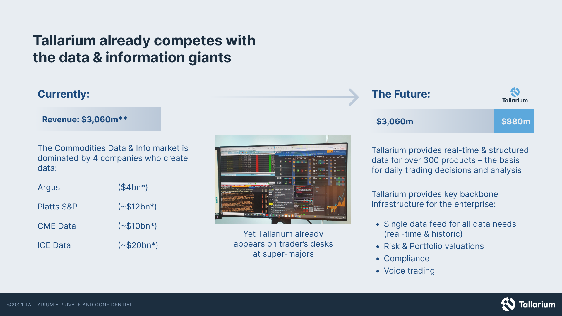 A slide comparing Tallarium's current revenue of $3.06 billion with future projections, highlighting their data products and infrastructure. Contains text, a chart, and images of trading data screens.