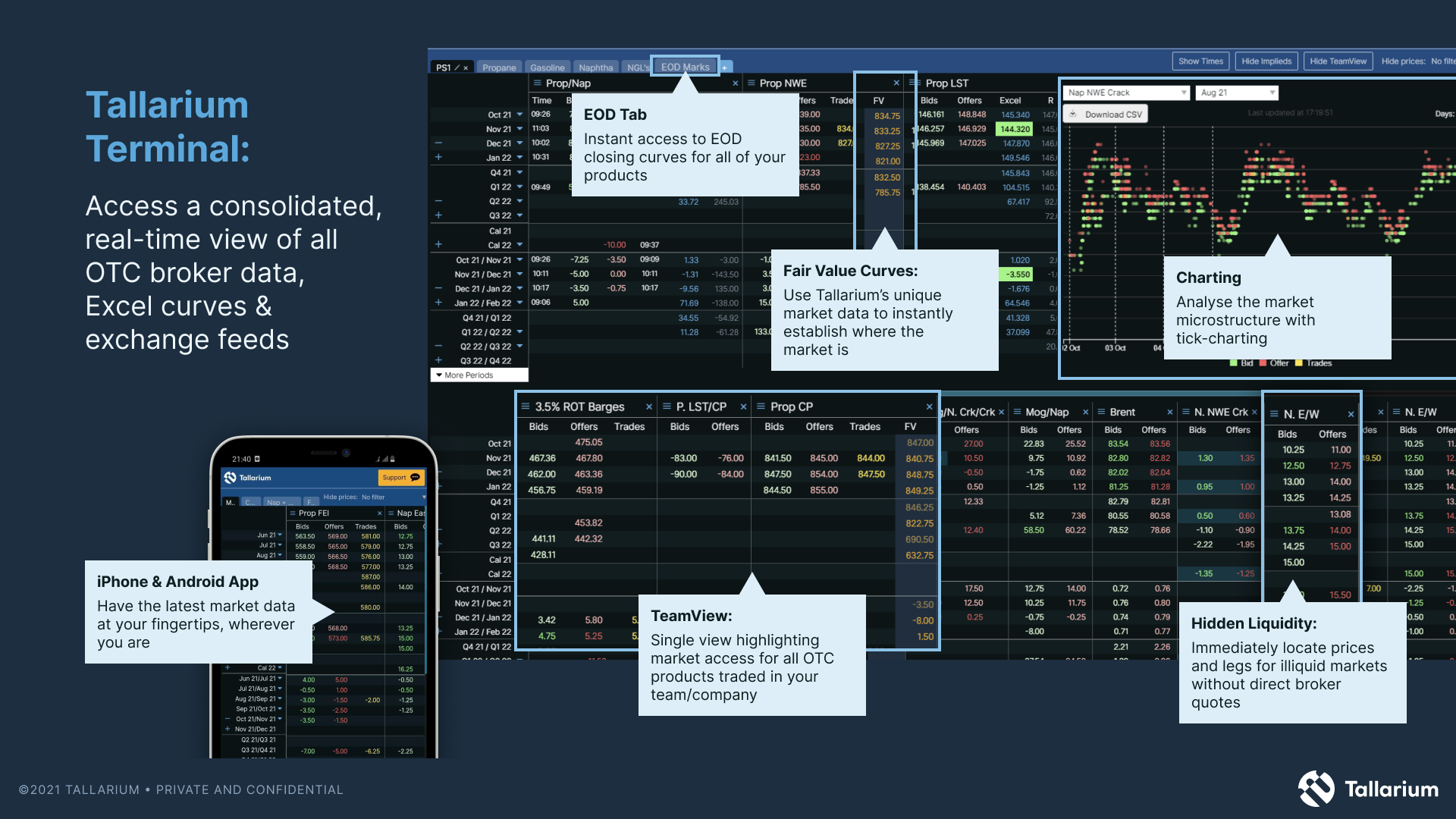 Tallarium terminal screenshot showing real-time OTC broker data, Excel curves, and exchange feeds on multiple screens. Contains annotations for EOD tab, fair value curves, charting, mobile app, market data, market access, and liquidity features.