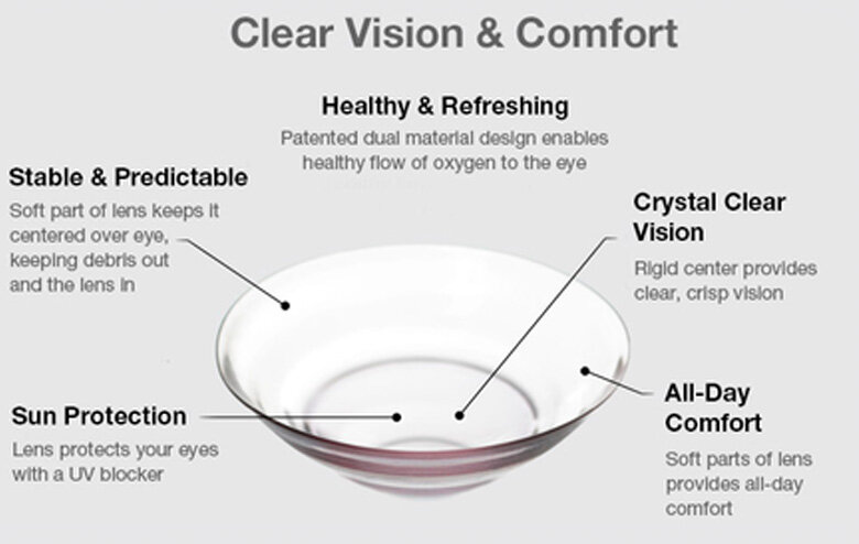Клиар Вижн. Hybrid contact Lens. Clear Vision 4. Set a Clear Vision.